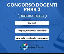 Concorso docenti PNRR 2: ecco chi può presentare domanda, numeri e posti divisi per regione (SCHEDA E TABELLE)